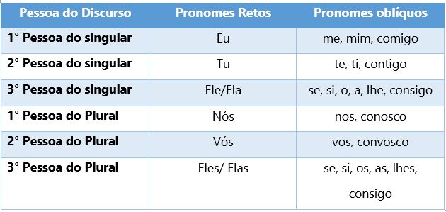 Como estudar Classes de Palavras para Concurso